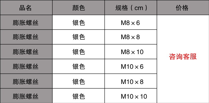 鐵膨脹螺絲規(guī)格