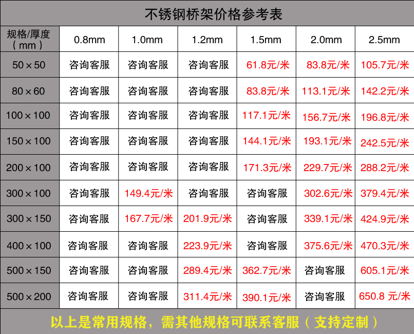 不銹鋼橋架價格