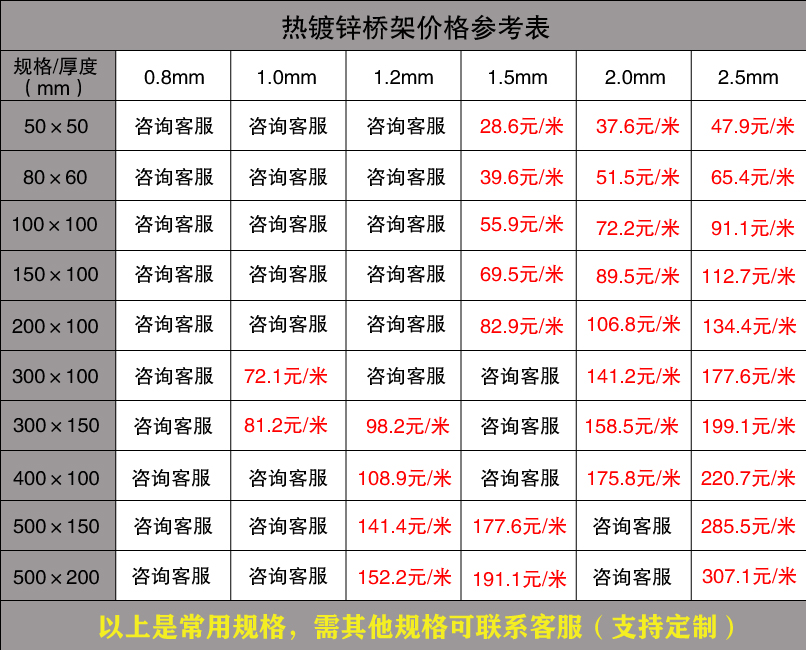 熱鍍鋅橋架價格