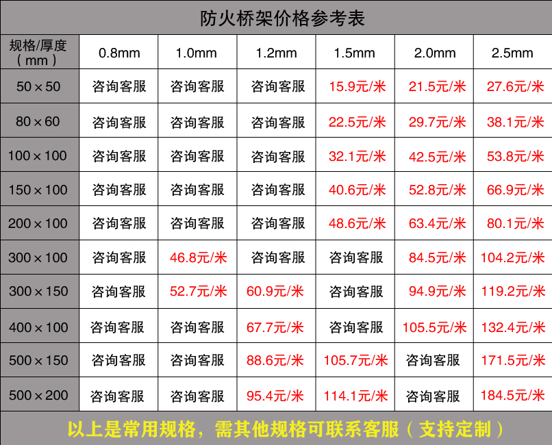 防火橋架價格