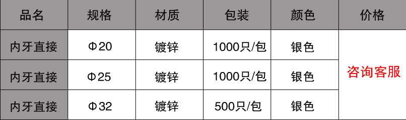 內(nèi)牙直接規(guī)格價格