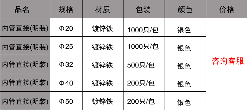 鍍鋅線管直接規(guī)格價格