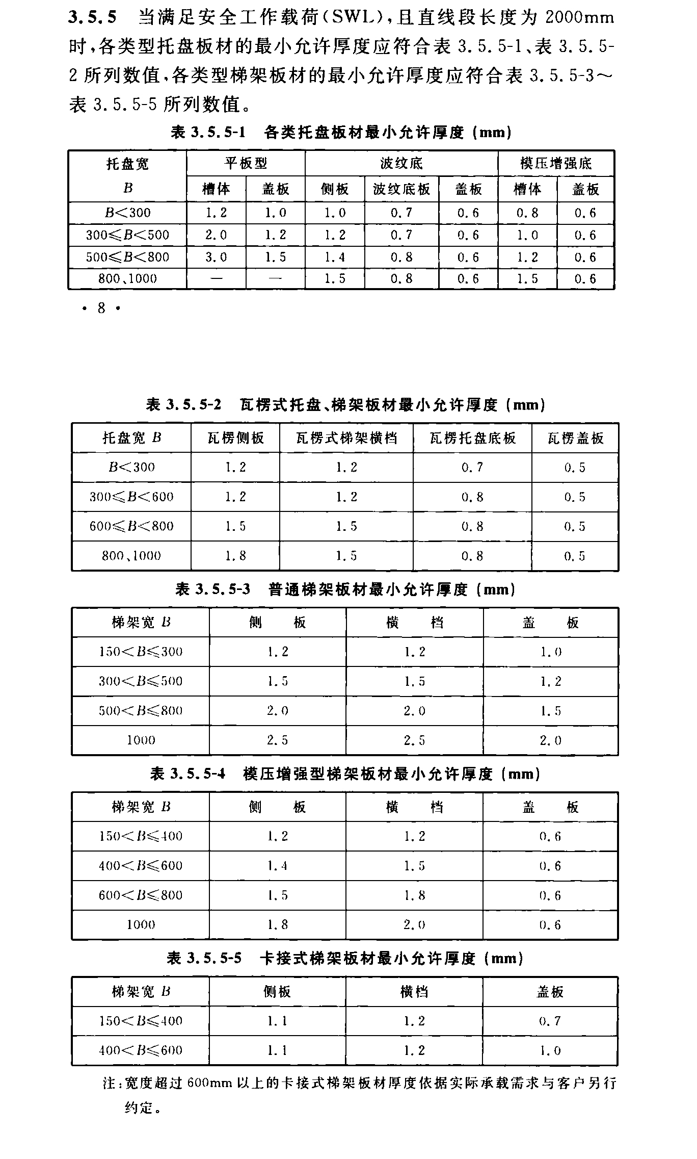 2019年橋架厚度規(guī)范