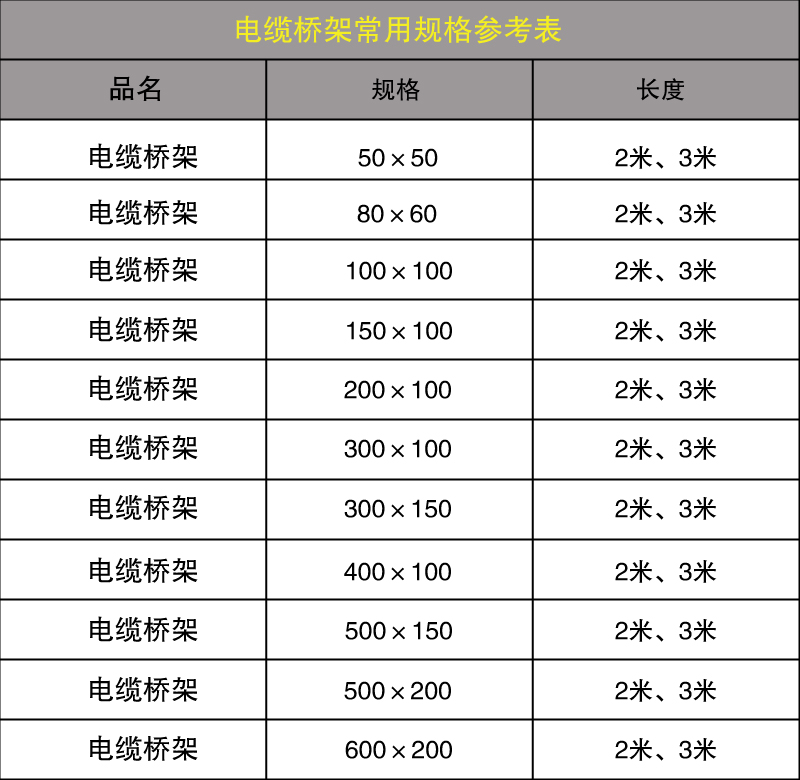 常用電纜橋架規(guī)格型號