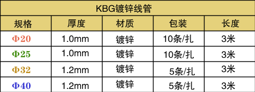 KBG管規(guī)格表