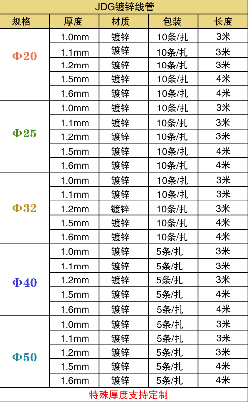 JDG管規(guī)格表