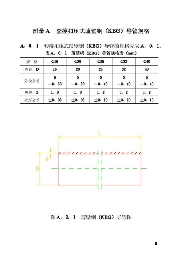 kbg管壁厚國(guó)家標(biāo)準(zhǔn)