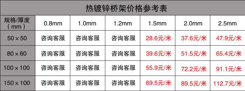 熱鍍鋅橋架價(jià)格表