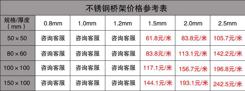 不銹鋼橋架價(jià)格表