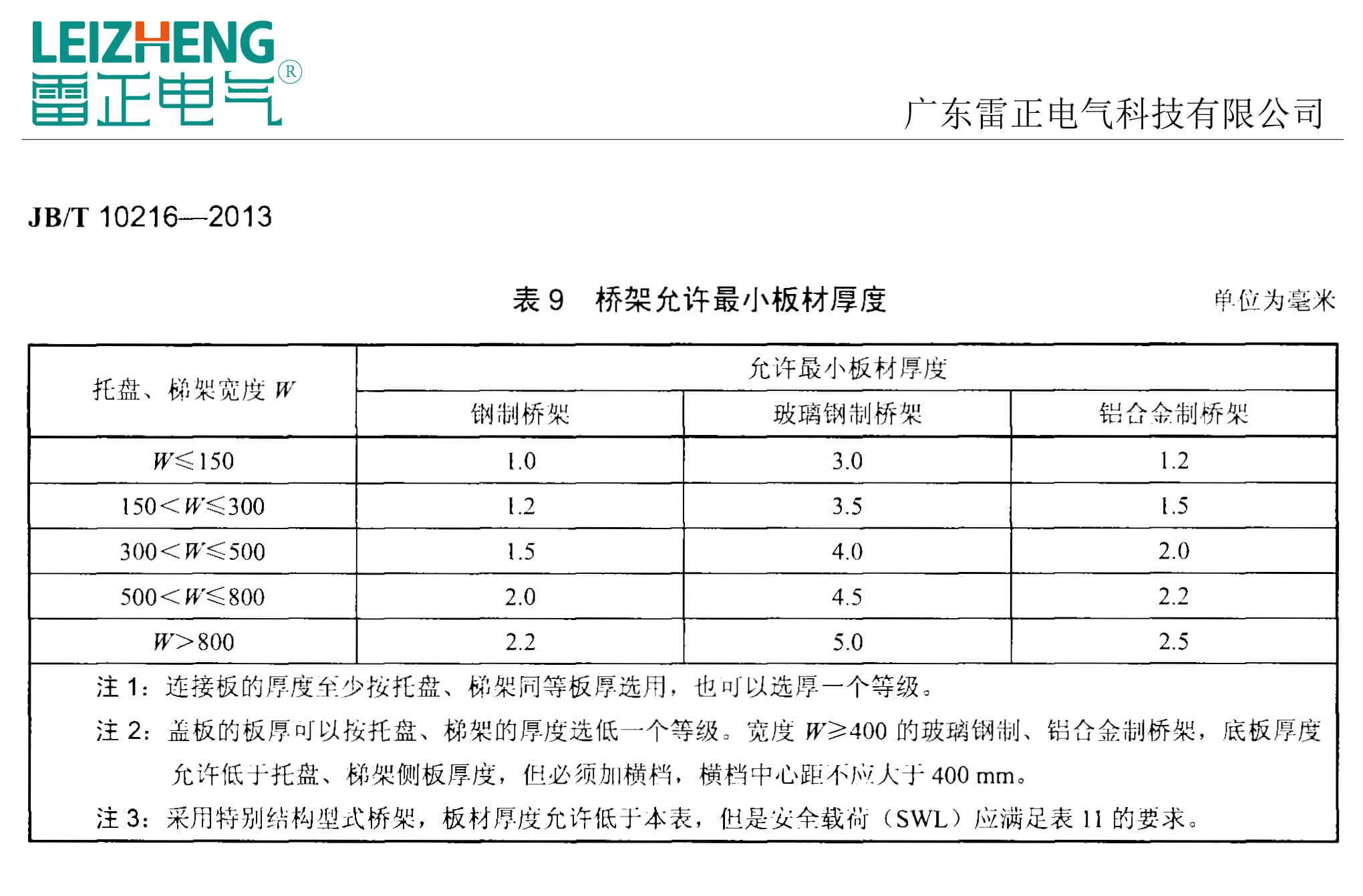 電纜橋架厚度國家標(biāo)準(zhǔn)