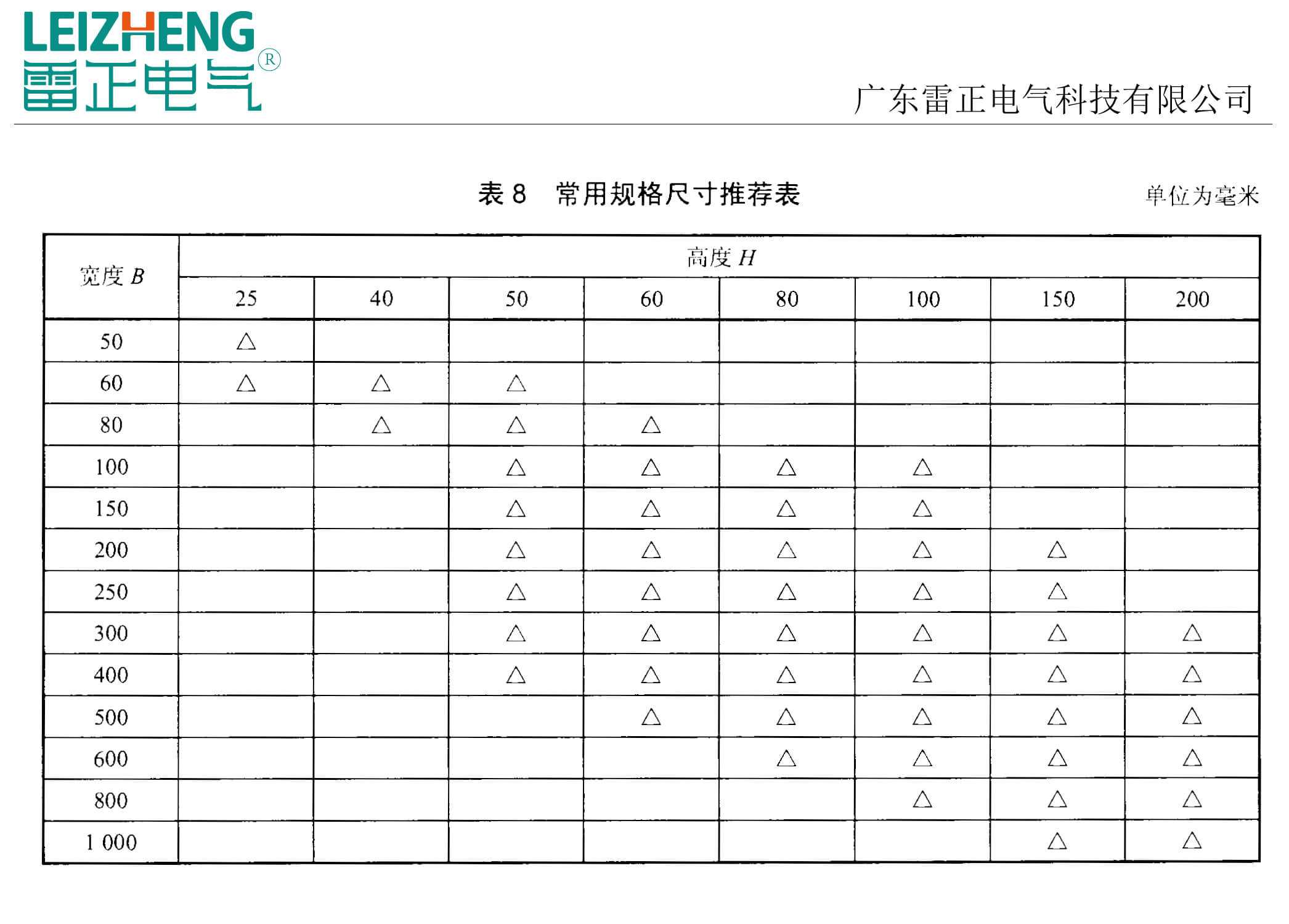 電纜橋架常用厚度