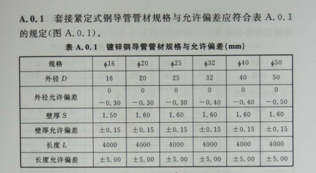 JDG管規(guī)格