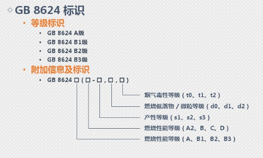 防火橋架檢驗結(jié)果標準