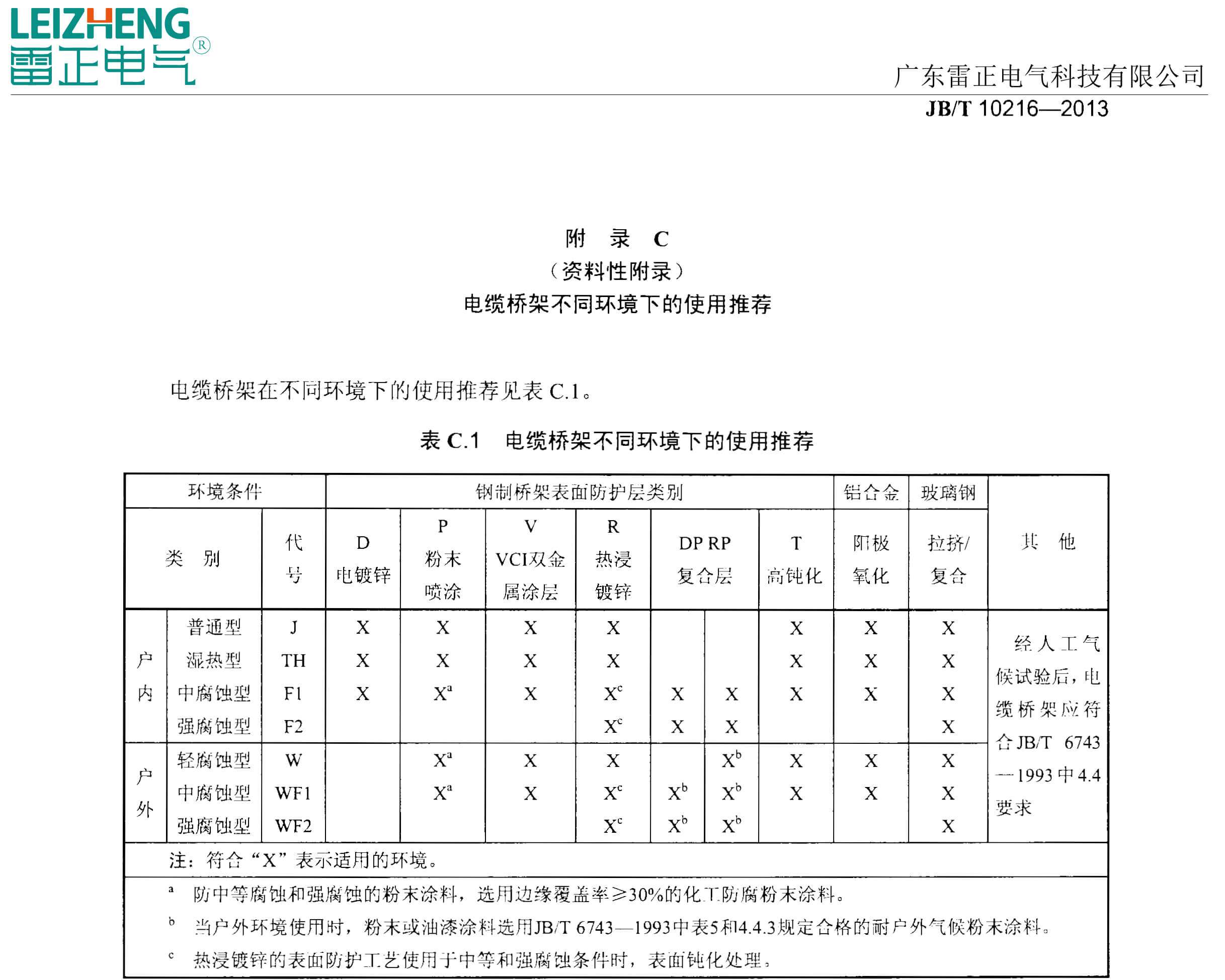 電纜橋架選擇標(biāo)準(zhǔn)