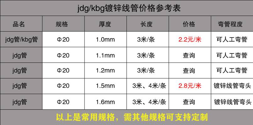 JDG管價格與規(guī)格是多少