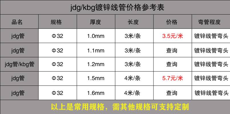 JDG管價格與規(guī)格是多少