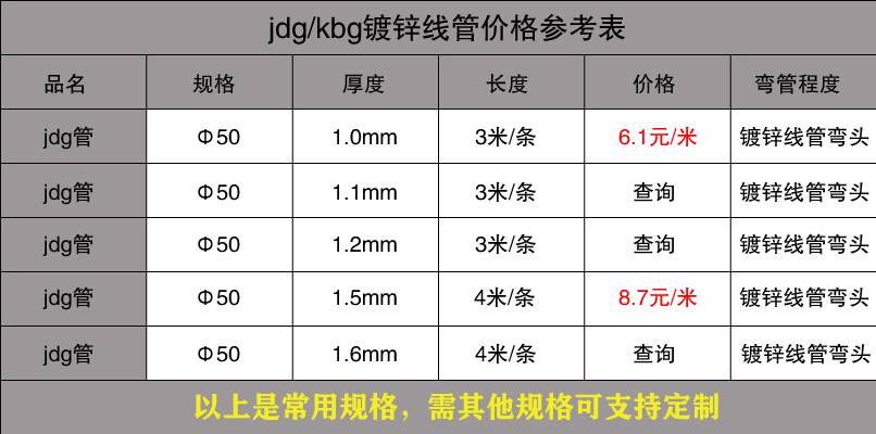 怎樣挑選好的JDG管