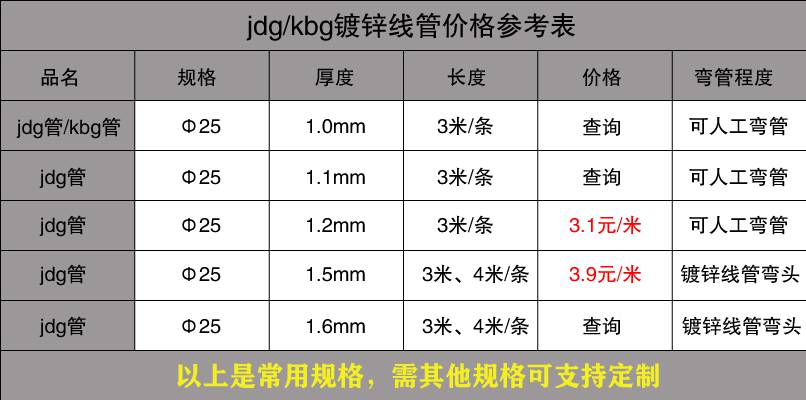 KBG管廠家批發(fā)價格