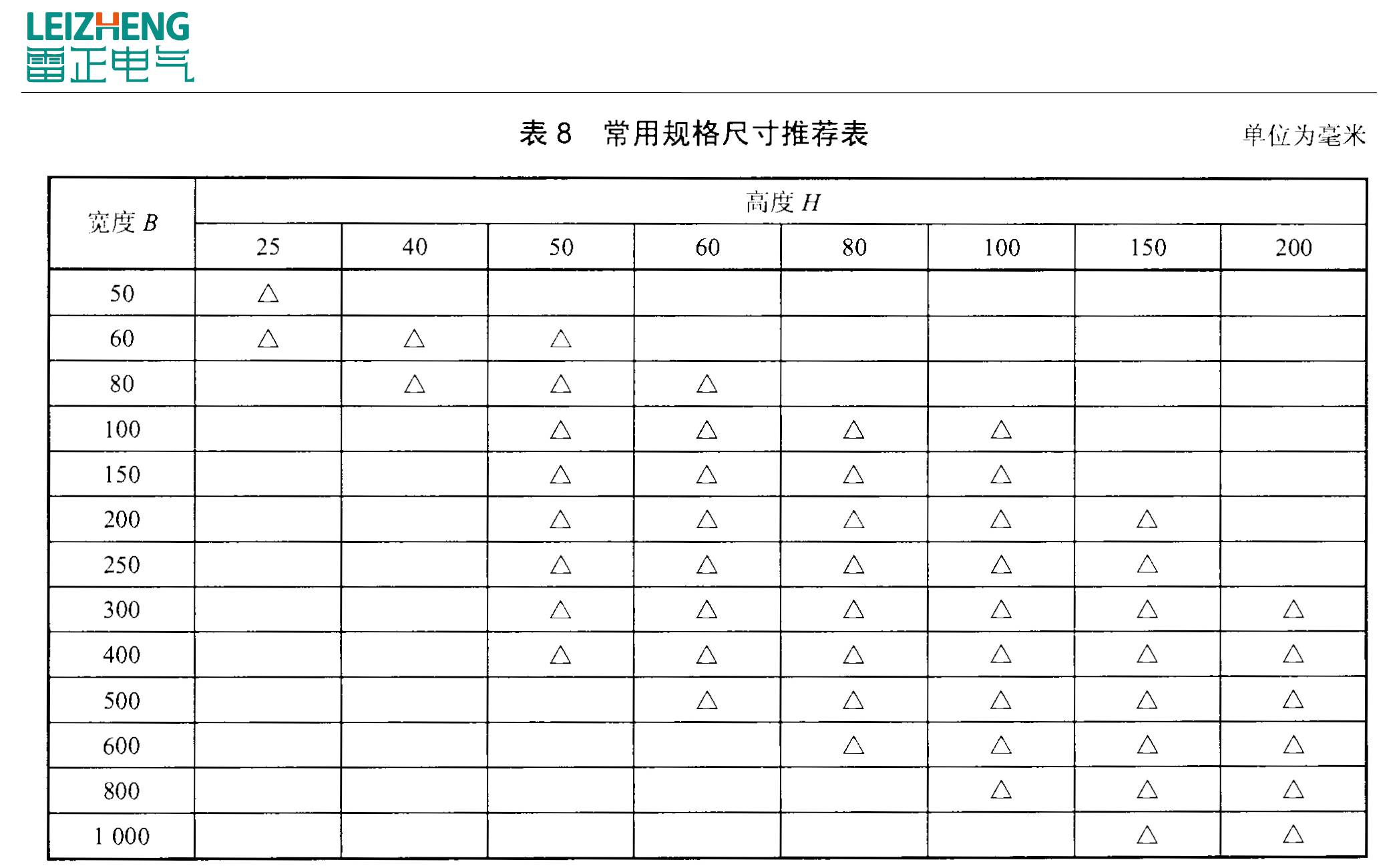 電纜橋架安裝公式（2020年）