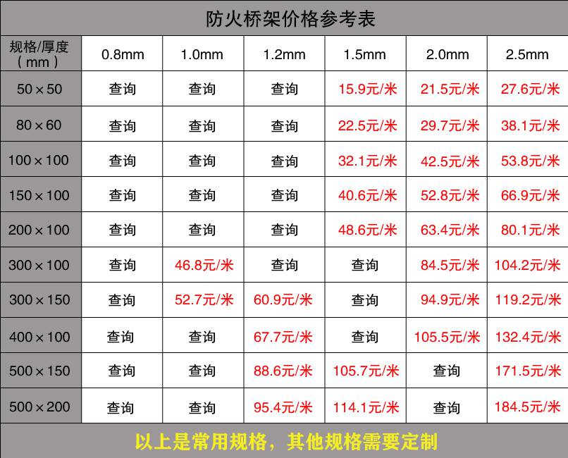 工程電纜橋架報價單