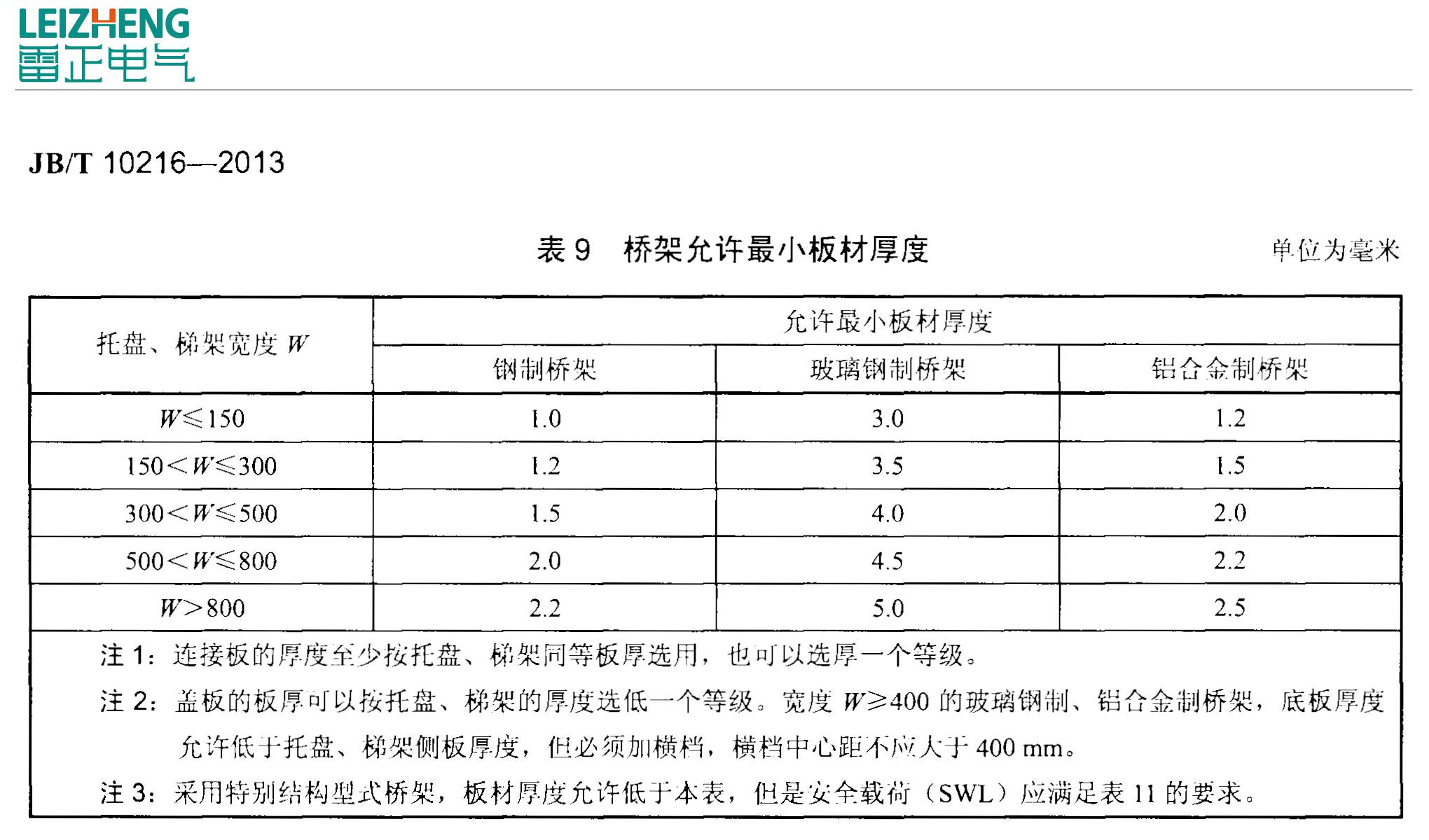 工程電纜橋架報價單