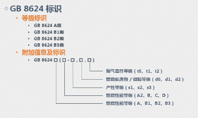 防火電纜橋架國(guó)家標(biāo)準(zhǔn)