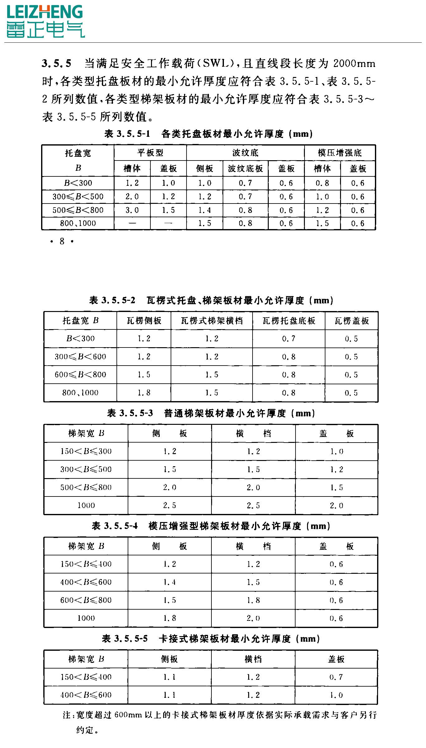 不銹鋼電纜橋架厚度標(biāo)準(zhǔn)（最新）