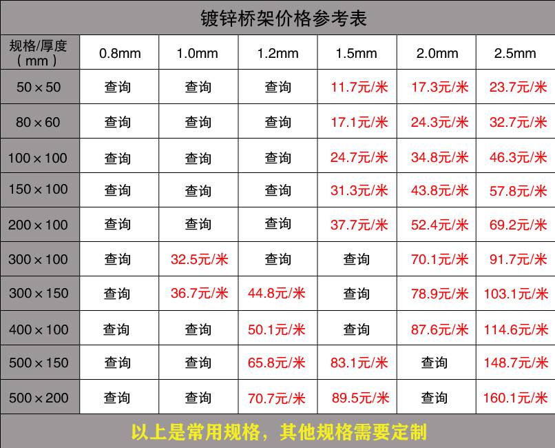  鍍鋅橋架最新批發(fā)價(jià)格表 