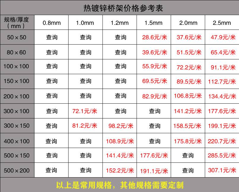  最新熱鍍鋅橋架價(jià)格 