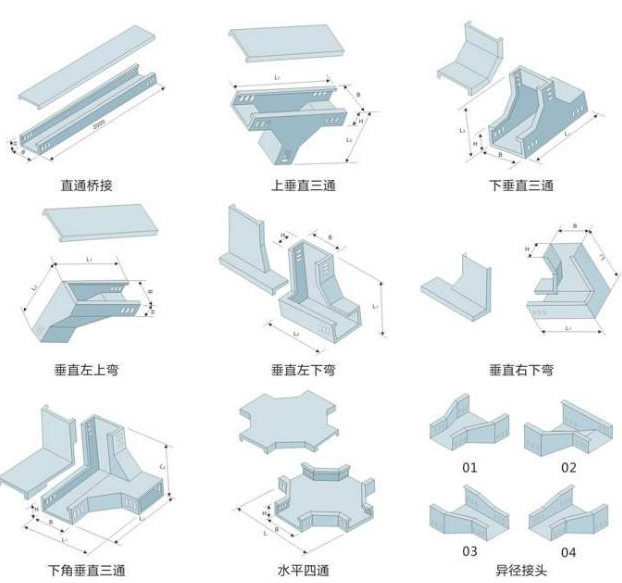 鋁合金電纜橋架介紹