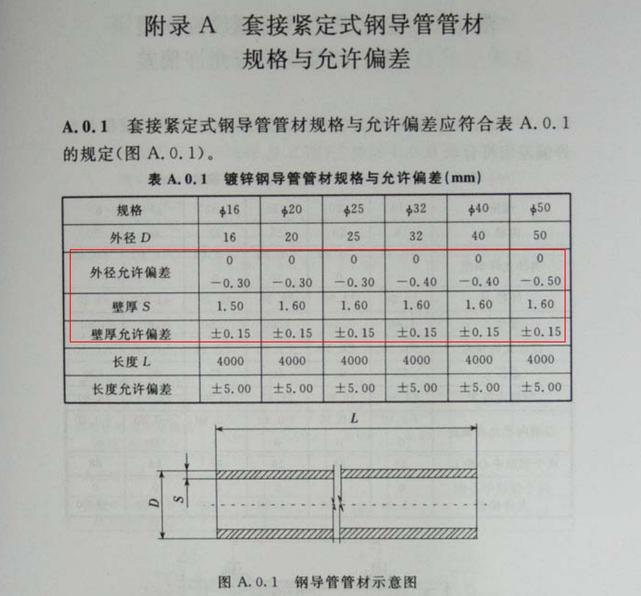 jdg管?chē)?guó)標(biāo)厚度