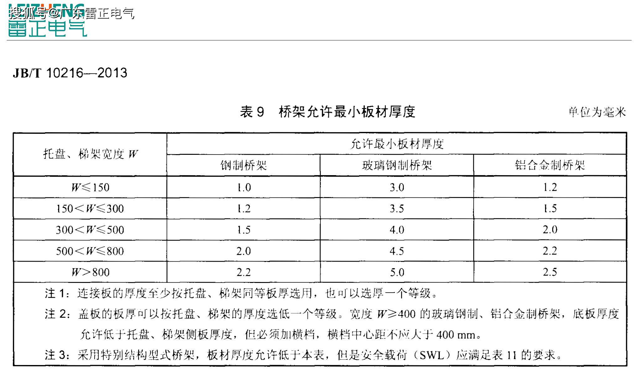  電纜橋架價(jià)格是多少 