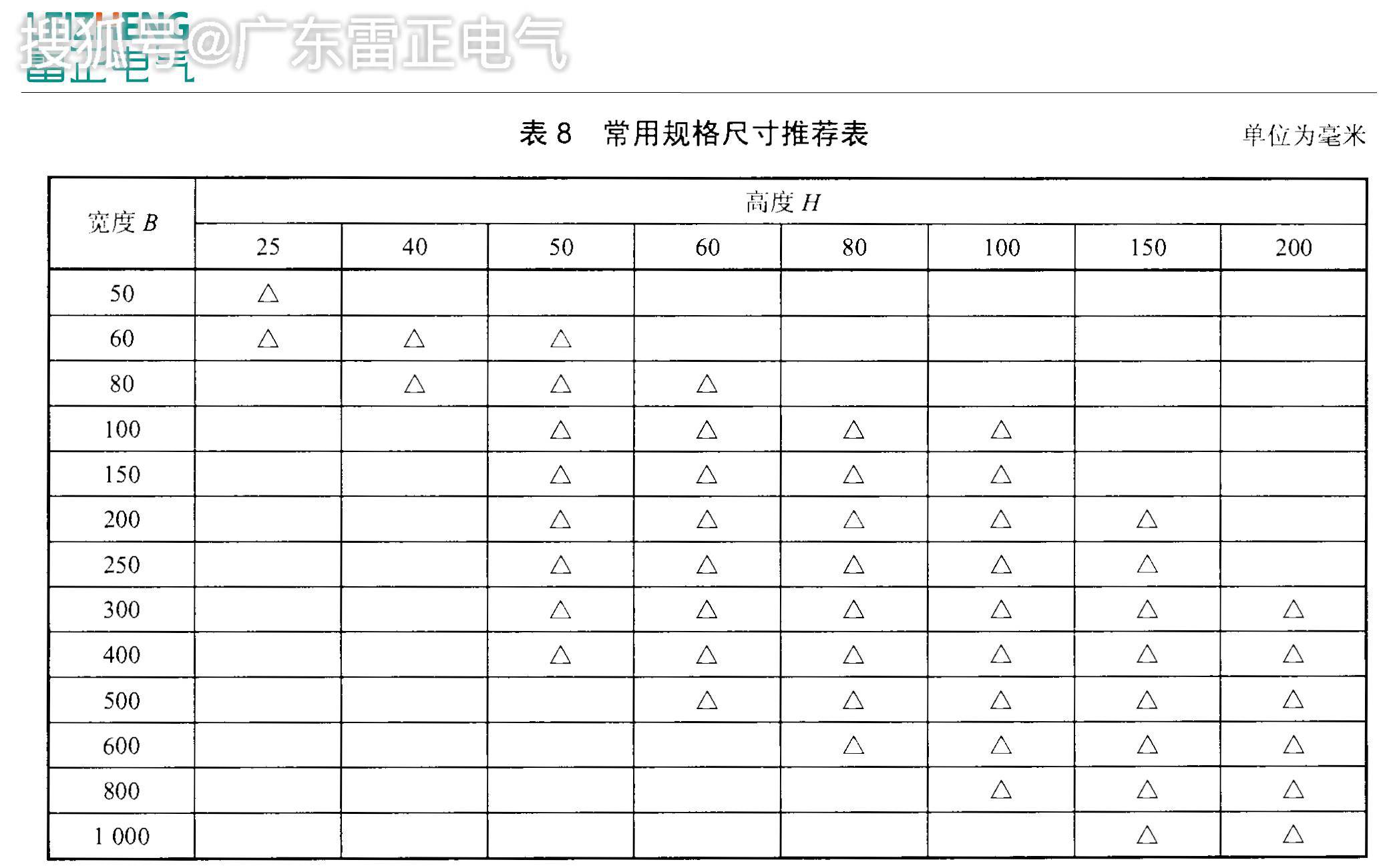 橋架規(guī)格和型號(hào)