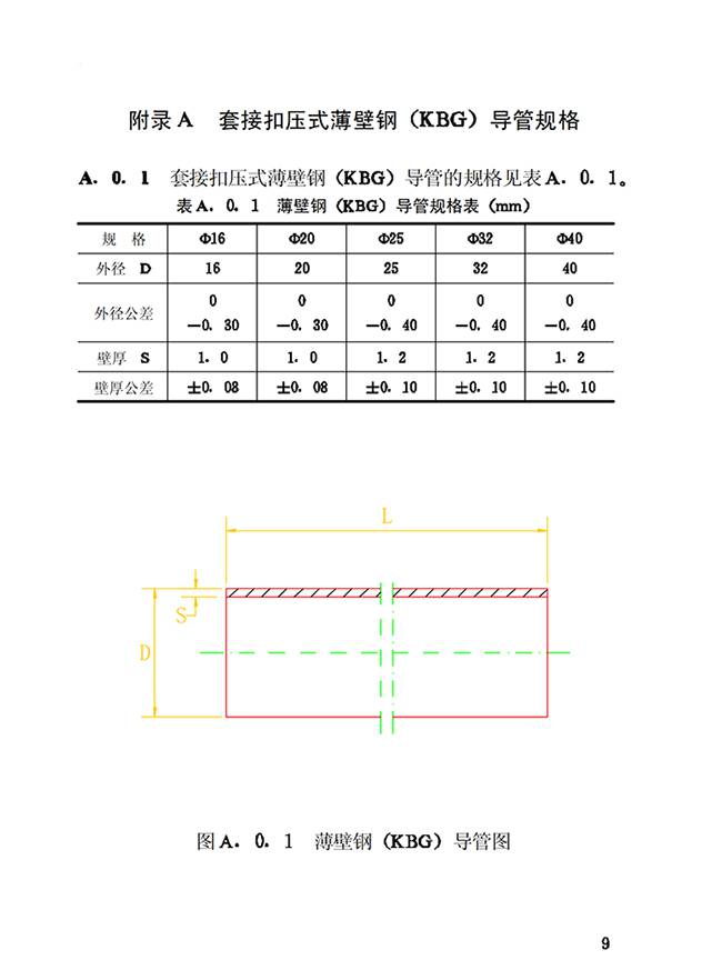 jdg管/kbg管壁厚國(guó)家標(biāo)準(zhǔn)