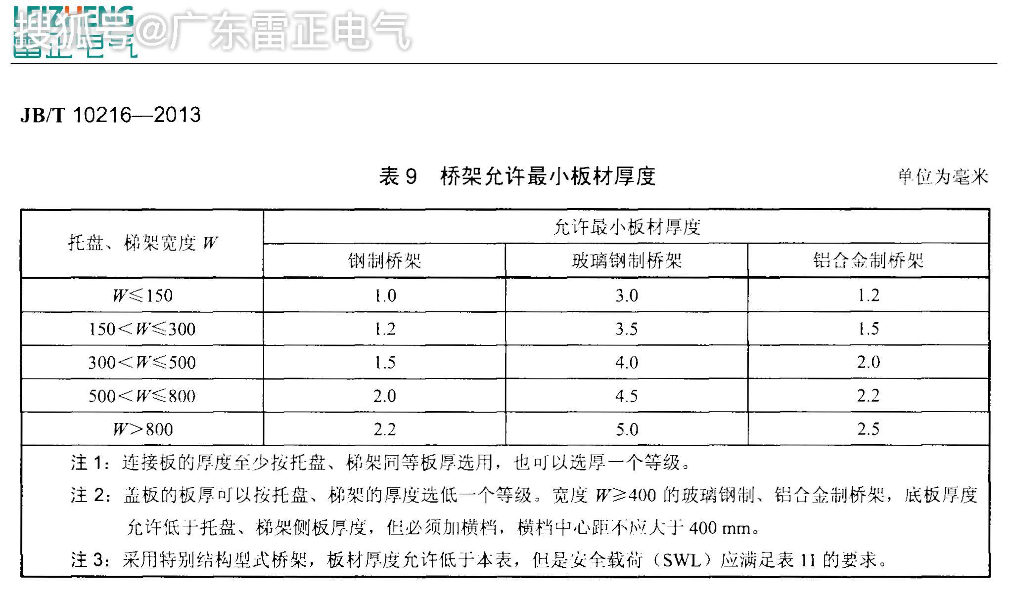 不銹鋼電纜橋架標準厚度