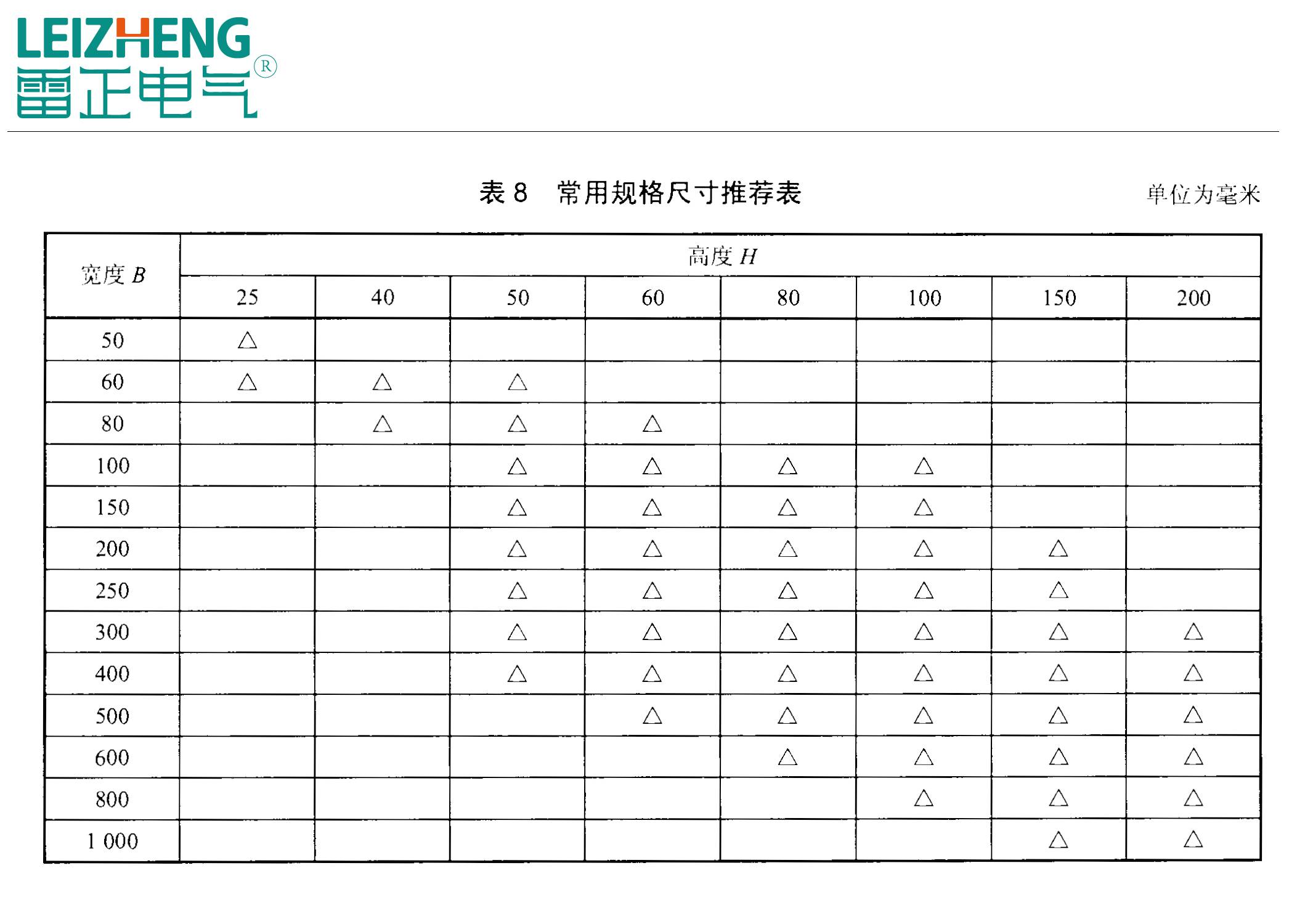 鋁合金橋架國標(biāo)厚度