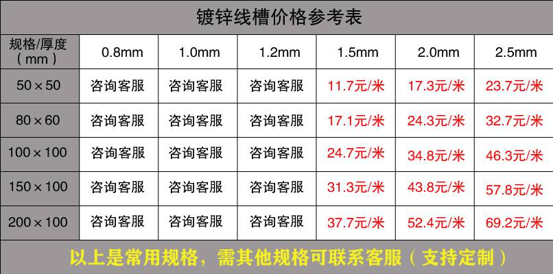 金屬線槽規(guī)格（最新版）