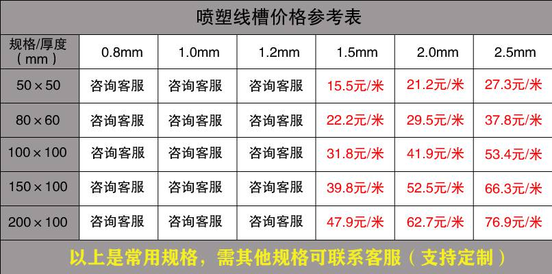 金屬線槽規(guī)格（最新版）