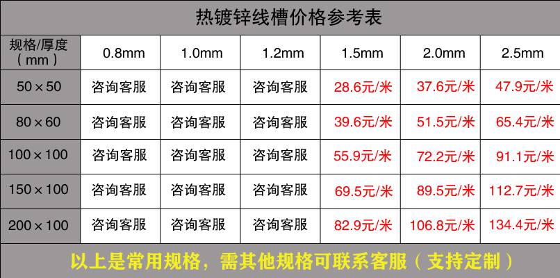 金屬線槽規(guī)格（最新版）