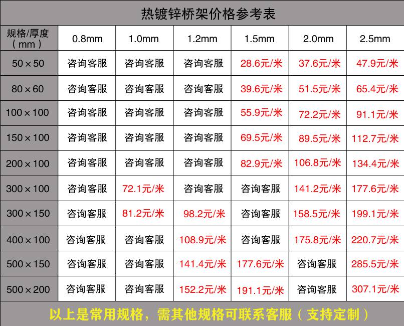 廣東電纜橋架批發(fā)價格（廠家內(nèi)部版）