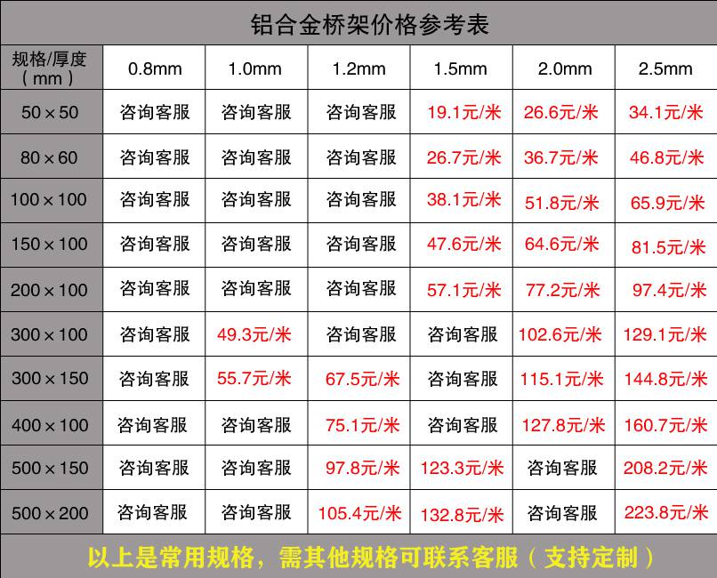 廣東電纜橋架批發(fā)價格（廠家內(nèi)部版）