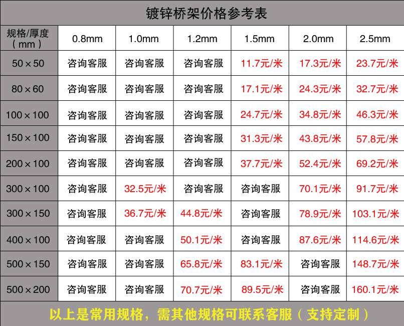 廣東電纜橋架批發(fā)價格（廠家內(nèi)部版）