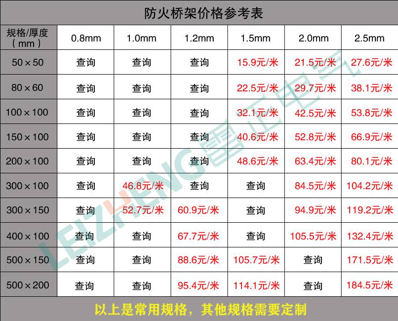 電纜橋架價(jià)格表查詢