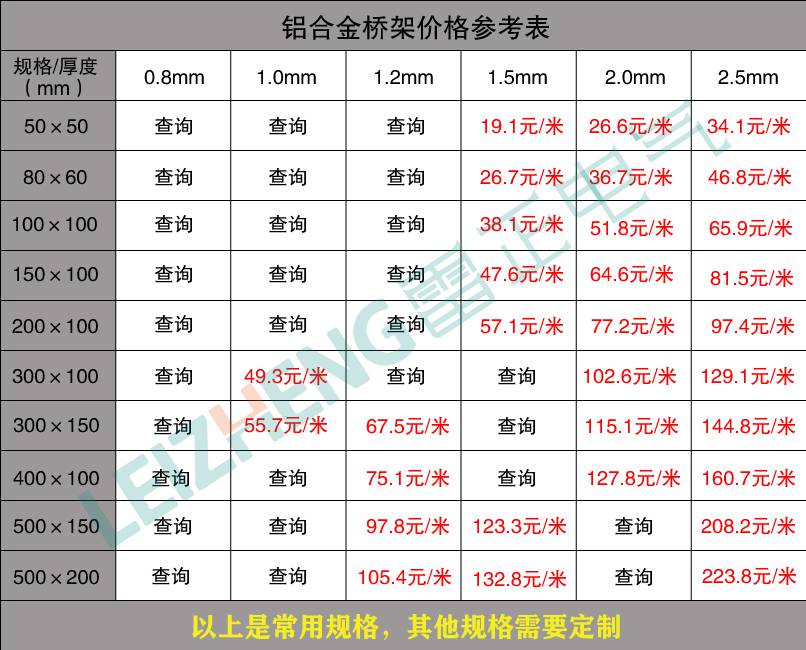 電纜橋架價(jià)格表查詢