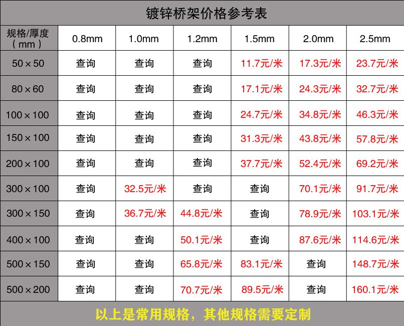 電纜橋架厚度標(biāo)準(zhǔn)介紹