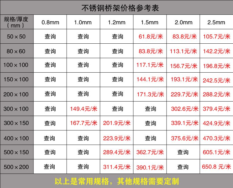 電纜橋架厚度標(biāo)準(zhǔn)介紹