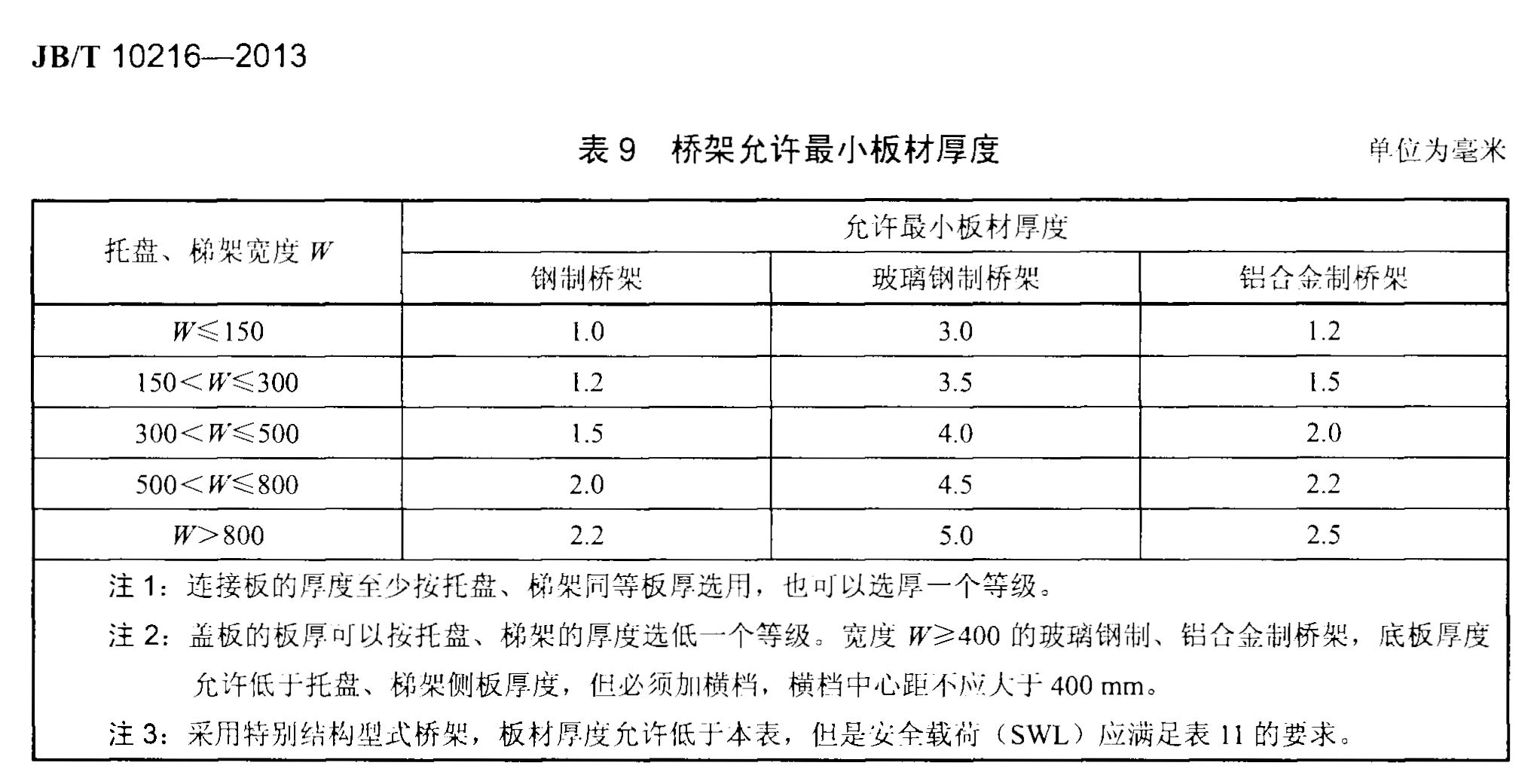 電纜橋架?chē)?guó)家標(biāo)準(zhǔn)參閱