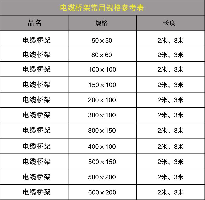 電纜橋架規(guī)格型號表參考