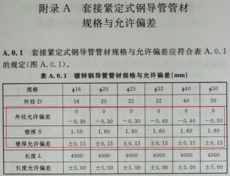 最新JDG管規(guī)格參閱