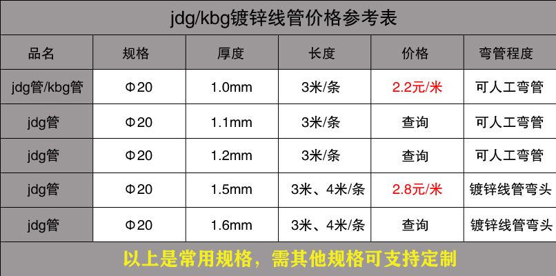 最新JDG管規(guī)格參閱